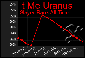 Total Graph of It Me Uranus