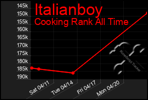 Total Graph of Italianboy