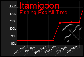 Total Graph of Itamigoon