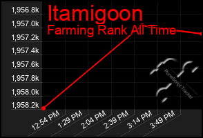 Total Graph of Itamigoon