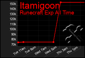 Total Graph of Itamigoon