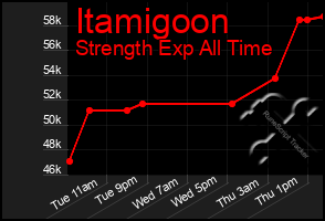 Total Graph of Itamigoon