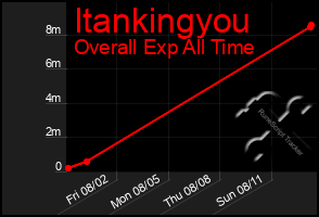 Total Graph of Itankingyou