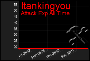 Total Graph of Itankingyou