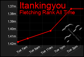 Total Graph of Itankingyou