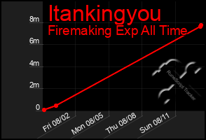 Total Graph of Itankingyou