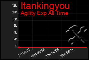 Total Graph of Itankingyou
