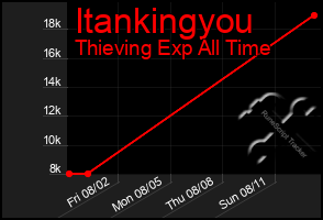 Total Graph of Itankingyou