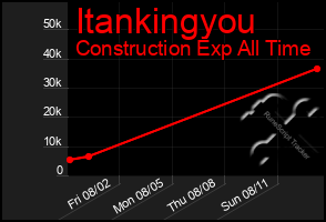 Total Graph of Itankingyou