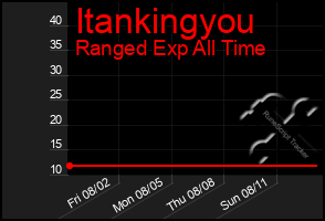 Total Graph of Itankingyou
