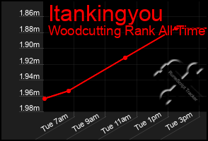 Total Graph of Itankingyou