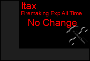 Total Graph of Itax