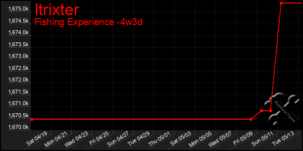 Last 31 Days Graph of Itrixter