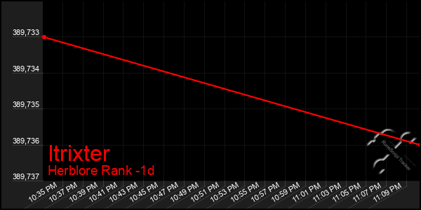 Last 24 Hours Graph of Itrixter