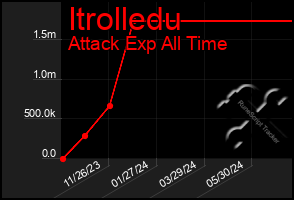 Total Graph of Itrolledu