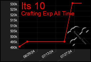Total Graph of Its 10