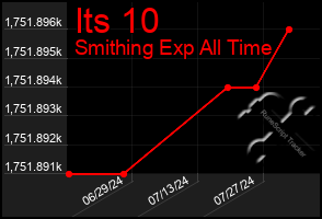 Total Graph of Its 10