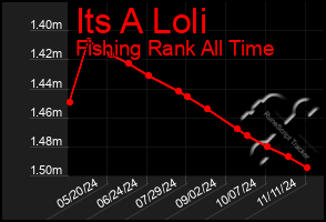 Total Graph of Its A Loli