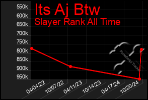 Total Graph of Its Aj Btw