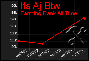 Total Graph of Its Aj Btw