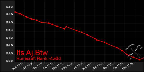 Last 31 Days Graph of Its Aj Btw