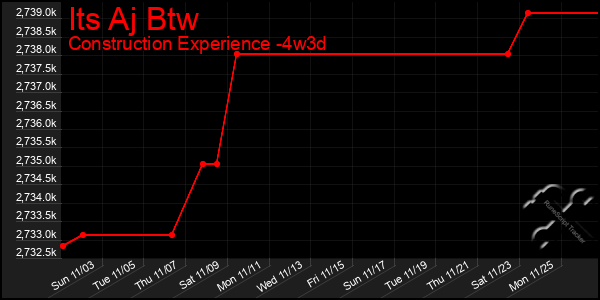 Last 31 Days Graph of Its Aj Btw