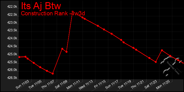 Last 31 Days Graph of Its Aj Btw