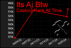 Total Graph of Its Aj Btw