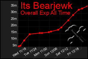 Total Graph of Its Bearjewk