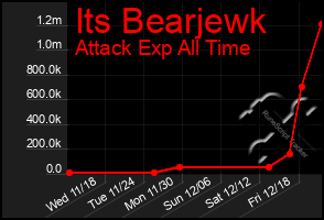 Total Graph of Its Bearjewk