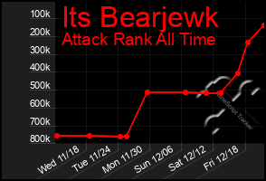 Total Graph of Its Bearjewk