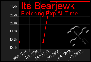 Total Graph of Its Bearjewk