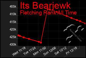 Total Graph of Its Bearjewk