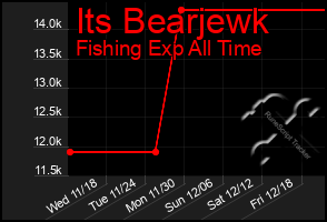 Total Graph of Its Bearjewk