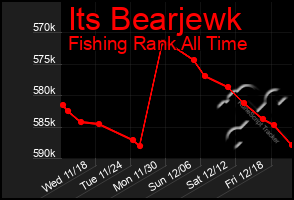 Total Graph of Its Bearjewk