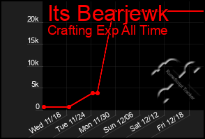 Total Graph of Its Bearjewk