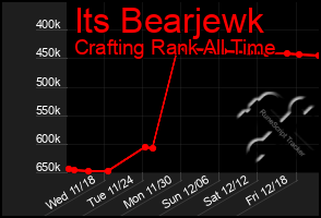 Total Graph of Its Bearjewk