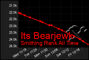 Total Graph of Its Bearjewk