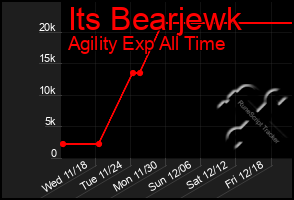 Total Graph of Its Bearjewk