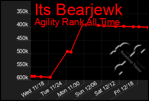 Total Graph of Its Bearjewk