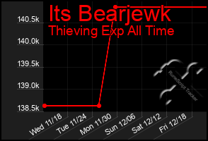 Total Graph of Its Bearjewk