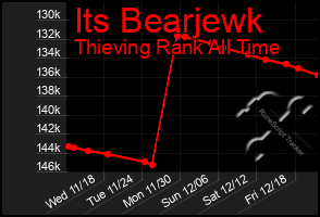 Total Graph of Its Bearjewk