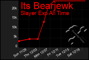 Total Graph of Its Bearjewk