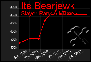 Total Graph of Its Bearjewk