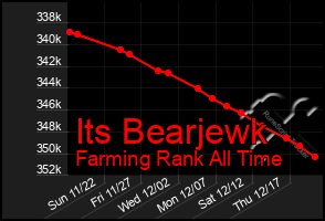 Total Graph of Its Bearjewk