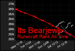 Total Graph of Its Bearjewk