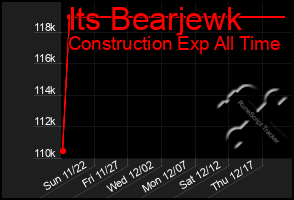 Total Graph of Its Bearjewk