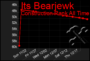 Total Graph of Its Bearjewk