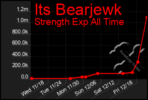 Total Graph of Its Bearjewk