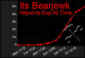 Total Graph of Its Bearjewk